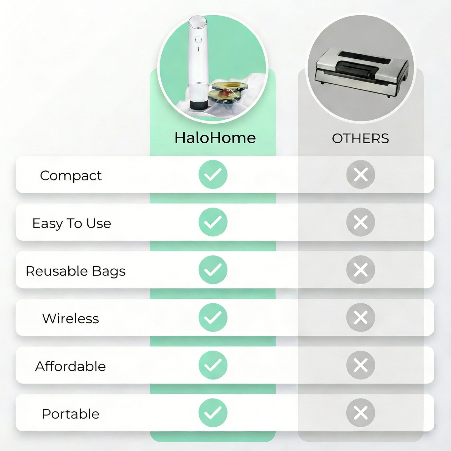 HaloHome Cordless Handheld Vacuum Sealer – Keep Food Fresh 5x Longer